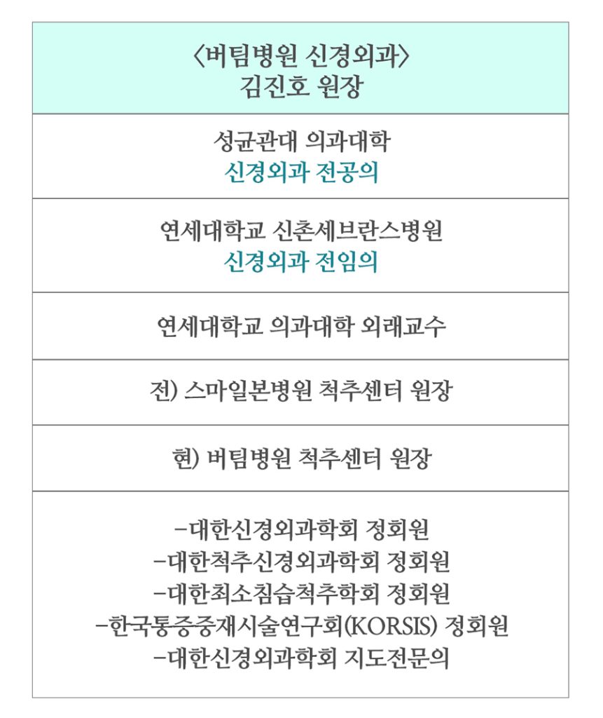 영통도수치료 통증 원인부터 확인하는 것이 중요해요 02
